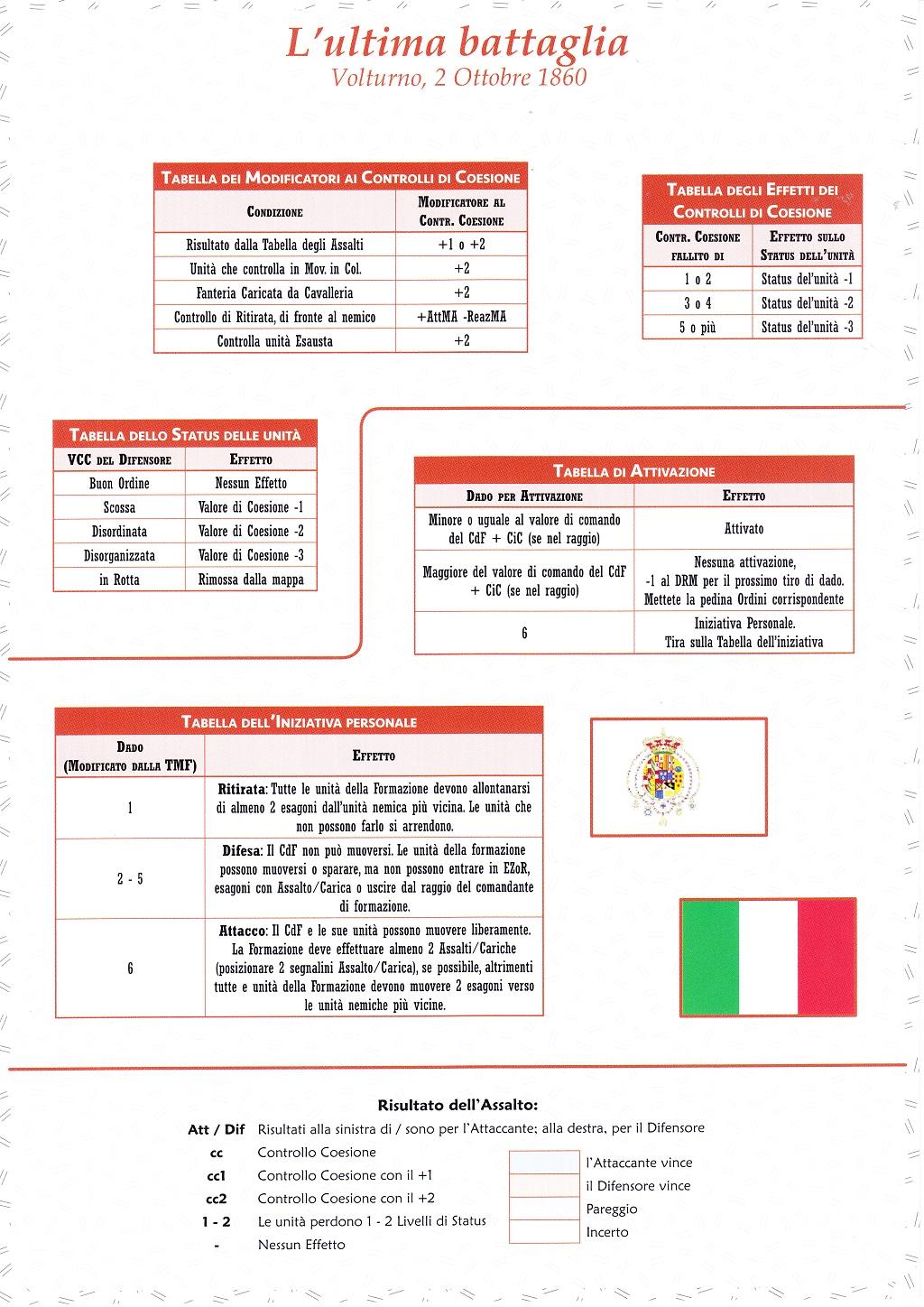 Tabella corretta per Volturno 1860